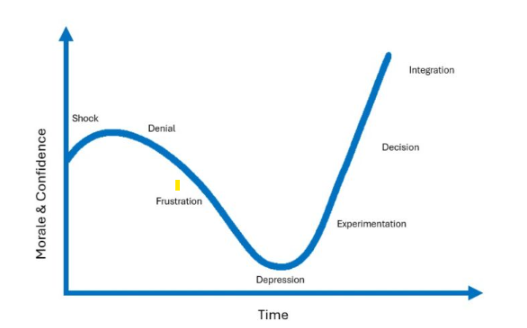 Accelerating your Journey from Redundancy to Fulfilling Career : The Kübler-Ross Change Curve: featured image for Tony McBride's career coaching article for mid to senior professionals in the UK and Ireland